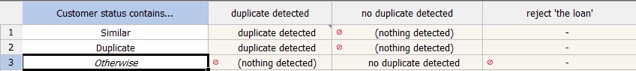 Decision table example image.