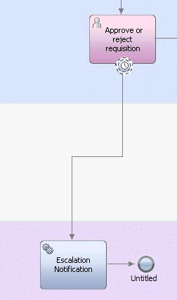 This screen capture shows the completed sequence flows described in the preceding step.