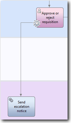 This image shows the sequence flow between the attached timer event and the Send escalation notice activity.