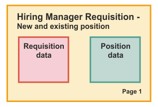 Hiring manager's page 1 of the requisition with editable requisition data and position data
