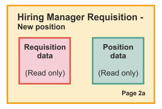 Hiring manager's page 2a of the requisition with read only requisition data and position data