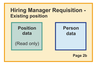 Hiring manager's page 2b of the requisition with read only position data and editable person data