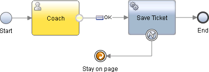 The boundary intermediate event on the nested service connected to the stay on page event.