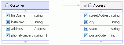 Business object for one address element