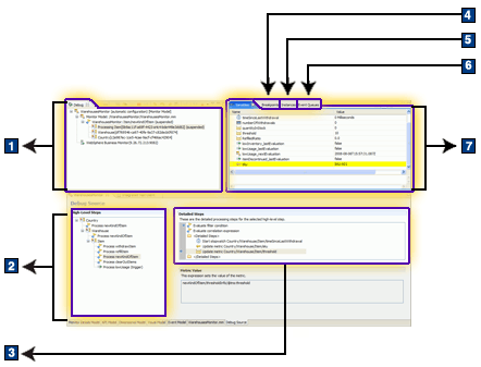 This screen capture shows each area of the Debug perspective as described in the following table.