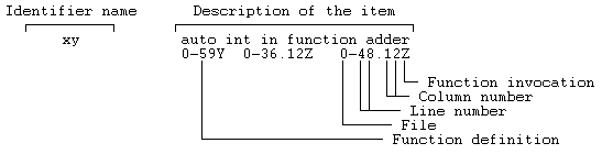 Cross-reference listing