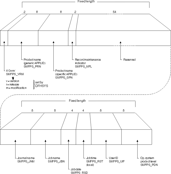 This fields in this picture are described in the list that follows.