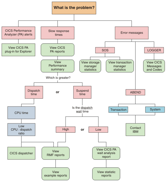 Diagram is described in surrounding text