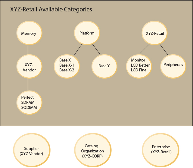 retail4_example