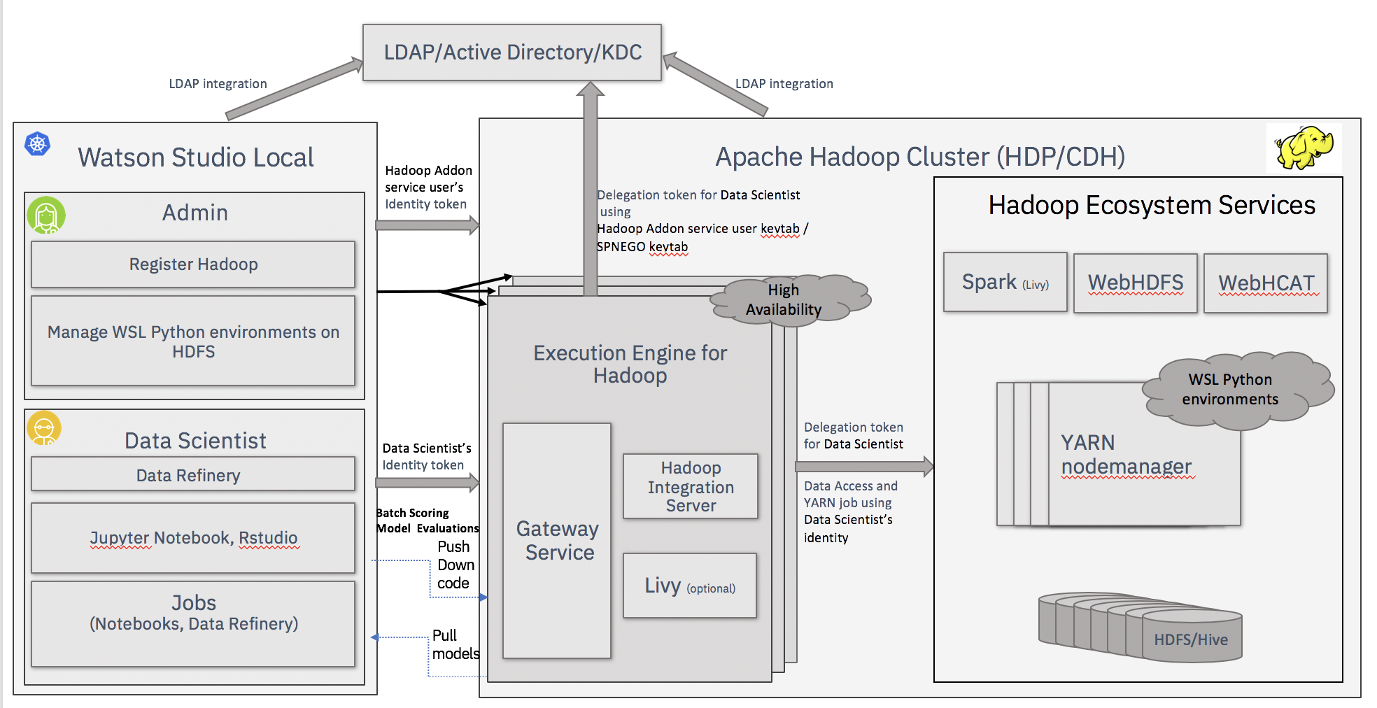 Apache directory. Apache Hadoop схема. Hadoop Интерфейс. Кластер Hadoop. Hadoop Hive.