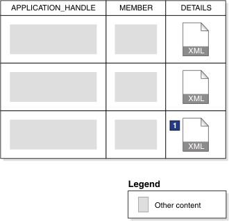 Output of MON_GET_CONNECTION_DETAILS function, showing DETAILS document.