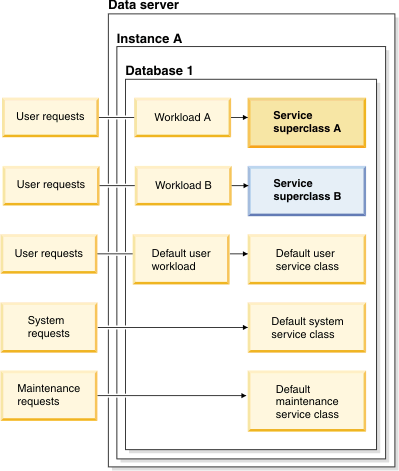 Data server configuration: Multiple superclasses