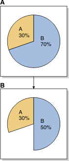 CPU limit and multiple superclasses: Scenario 2