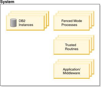 Example system diagram