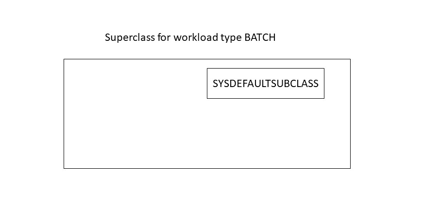 All queries are routed to SYSDEFAULTSUBCLASS.