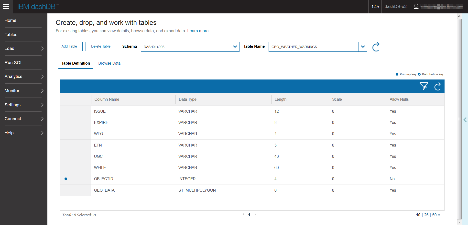 The Tables page