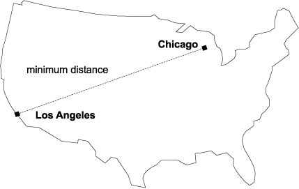 top Points on a map measuring distance
