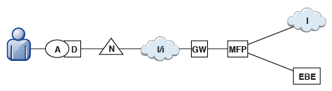 MobileFirst integration with reverse proxy