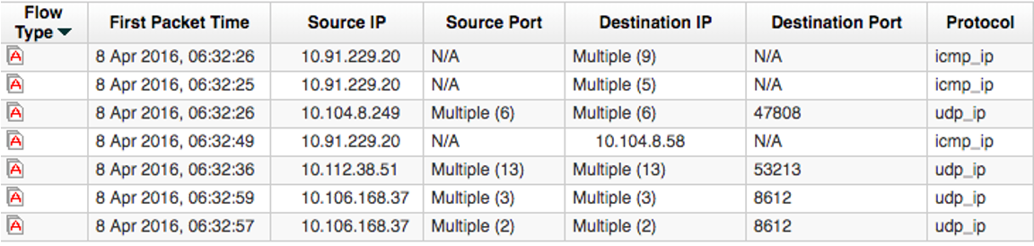 QRadar product interface showing multiple Type A superflows on the Network Activity tab.