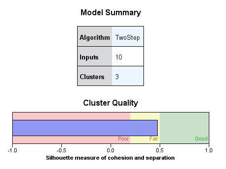 Model Summary view