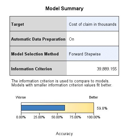 ملخص النموذج مع شريط أفقي يشير إلى دقة 59.8٪