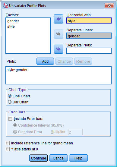 مربع حوار Profile Plots لإجراء تحليل التباين الثنائي باستخدام GLM Univariate