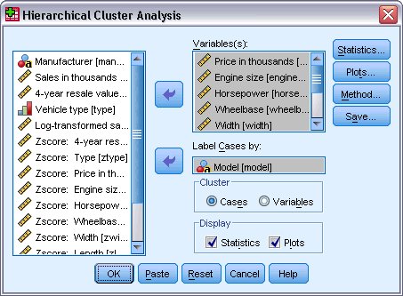 مربع حوار التحليل العنقودي الهرمي Hierarchical Cluster Analysis dialog box