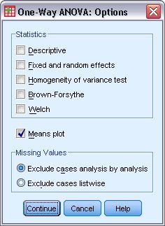مربع حوار الخيارات لإجراء تحليل التباين أحادي الاتجاه ANOVA