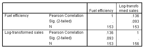 مصفوفة الارتباط للمبيعات المحولة حسب كفاءة الوقود