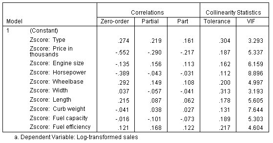 جدول المعاملات، النصف الثاني - الانحدار الخطي باستخدام z-scores
