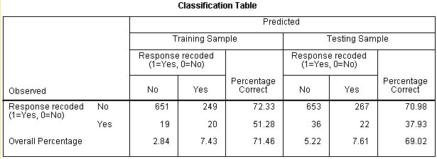جدول التصنيف - تقييم النموذج التنبؤي في SPSS
