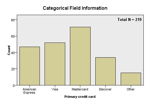 معلومات الحقل الفئوي Categorical field information
