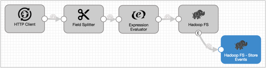 Pipeline with a with a Hadoop FS destination that passes event data to another with a Hadoop FS destination to store events