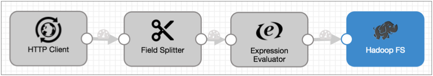 Pipeline with a Hadoop FS destination