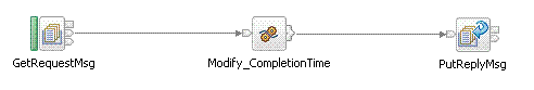 The Backend Reply message flow contains an MQInput node, a Compute node, and an MQReply node.