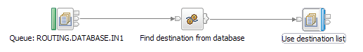 About the Message Routing sample