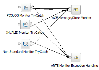 Monitor Subflow