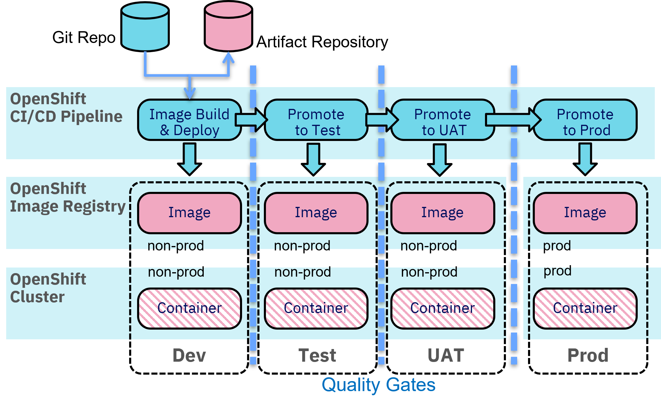 Fully automated and reproducible pipelines and CI/CD are the foundation of disaster recovery