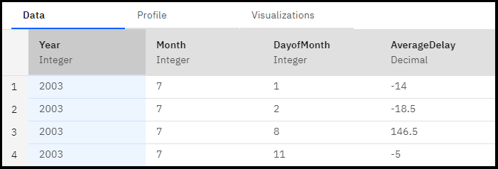 The first four rows of the Data Refinery flow with the Year, Month, DayofMonth, and delay columns