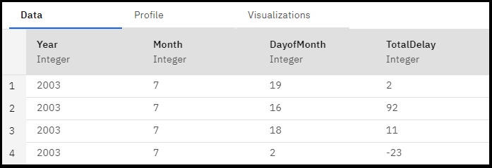 The first four rows of the Data Refinery flow with the Year, Month, DayofMonth, and TotalDelay columns