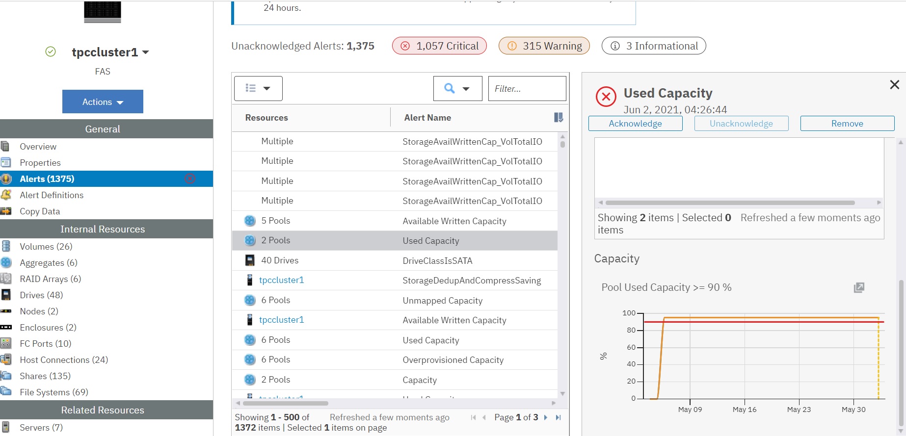 Viewing the capacity chart for an alert