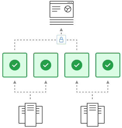 Illustration of metadata collection by multiple data collectors