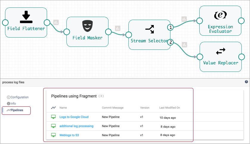 Pipelines tab displaying the pipelines that use a fragment version