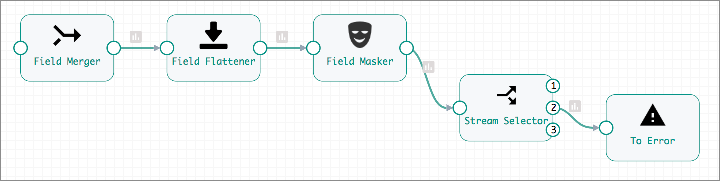 Sample Flatten and Mask fragment