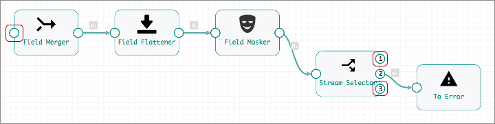 Edited fragment that begins with one processor and ends with two processors