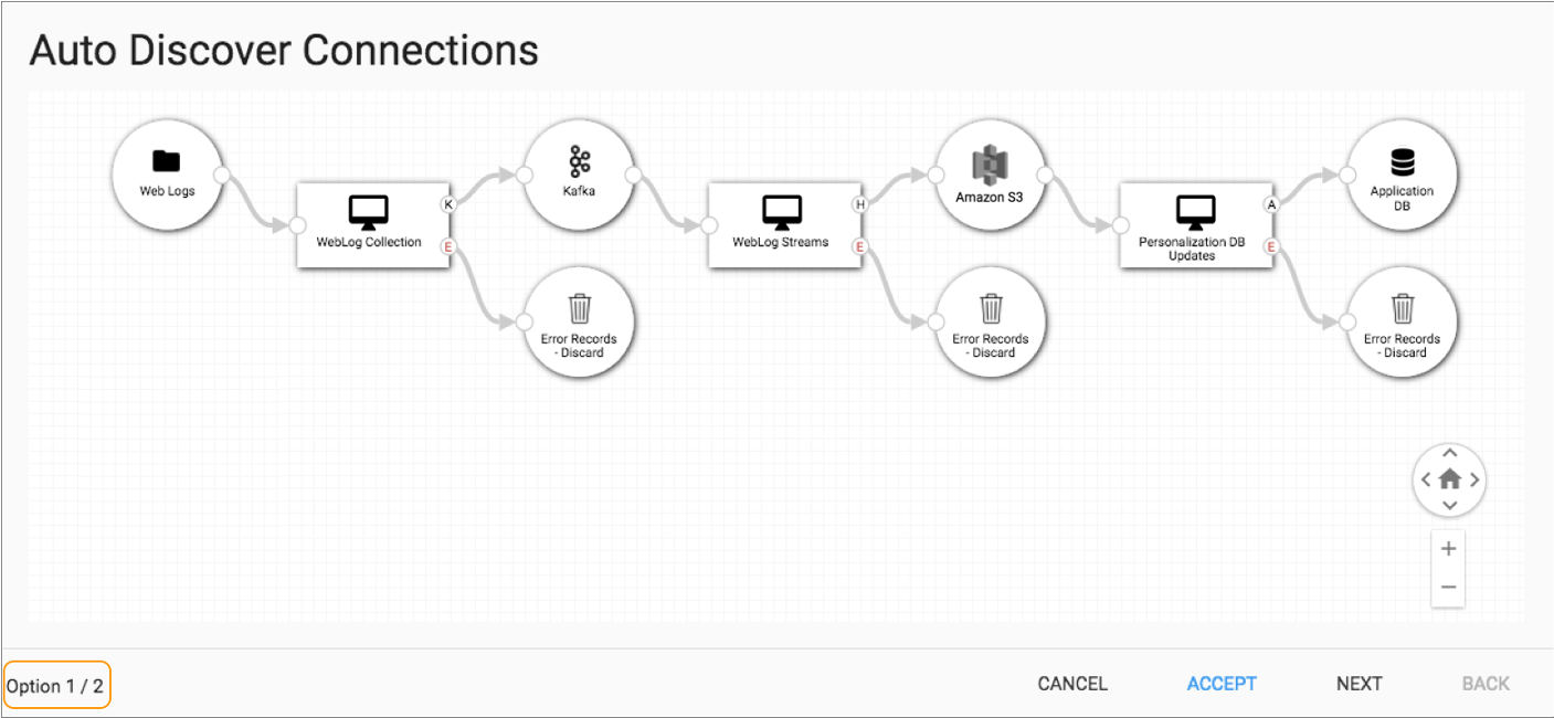 Suggested options of how to connect the systems