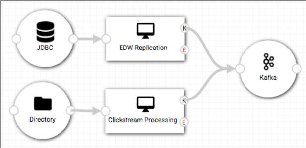 Two jobs connected to a single Kafka system in the topology canvas