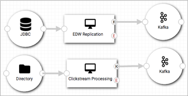 Two jobs connected to two Kafka systems in the topology canvas