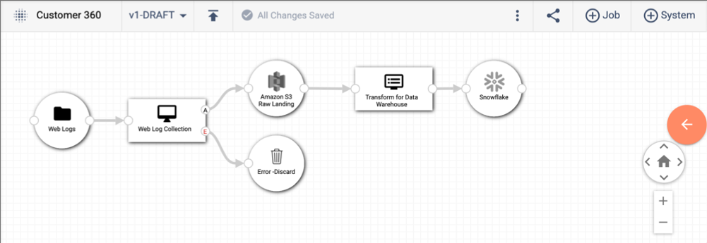 Draft topology displayed in the canvas