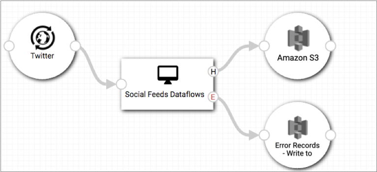 Job and external systems added to the topology canvas